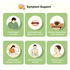 Liver Detox & Vitality Boost Tea