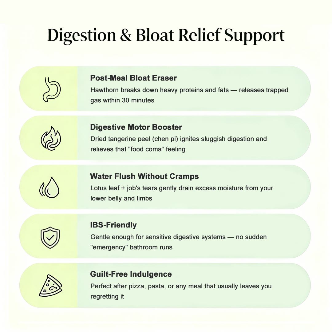 Digestive & De-Bloat Tea